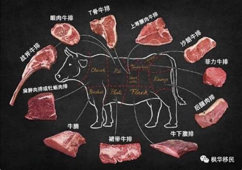 西冷意思|挑牛排时，西冷、菲力、眼肉选哪种好？原来区别不止。